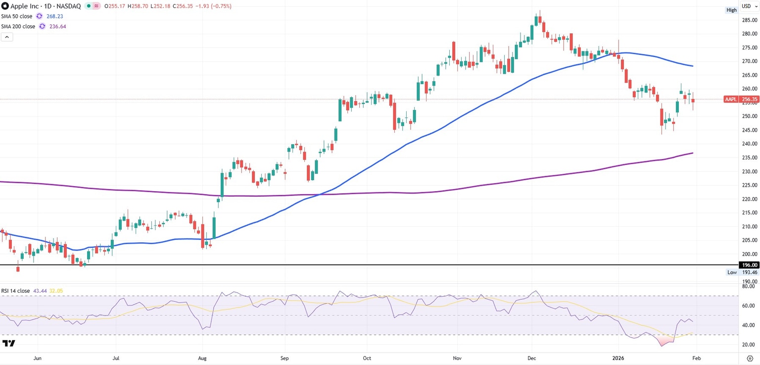 Apple Tim Cook stock AAPL