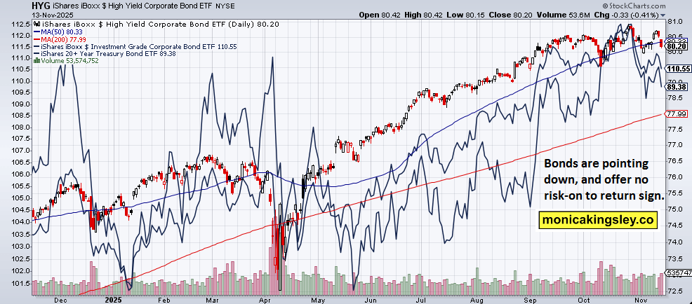 Make Money Online HYG