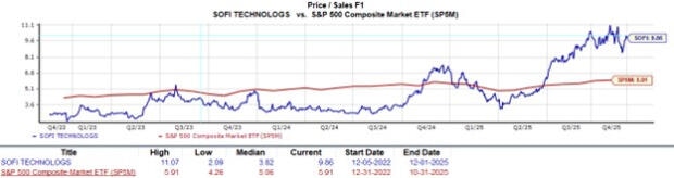 Image Source: Zacks Investment Research