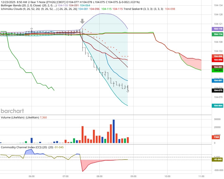 ZT -Mar 26 - 12/23/25