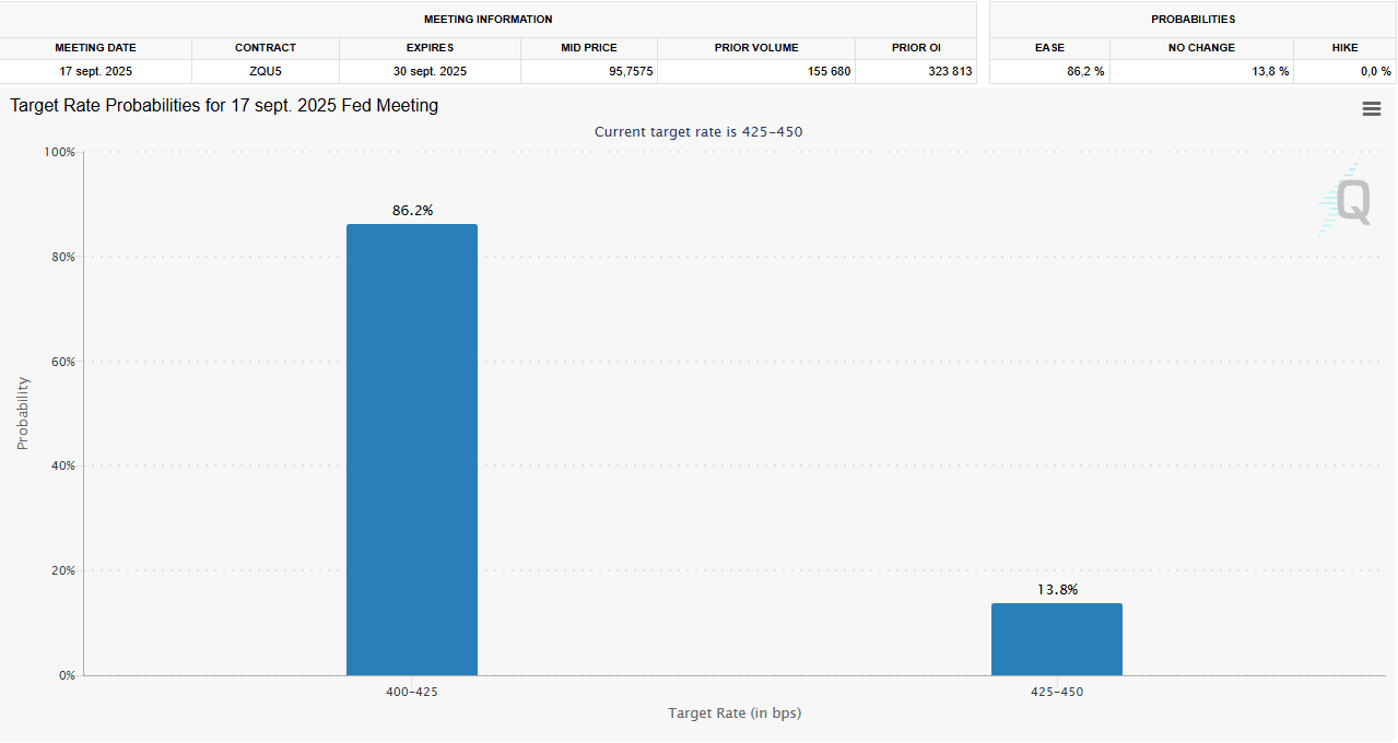 CME Fed Watch Tool
