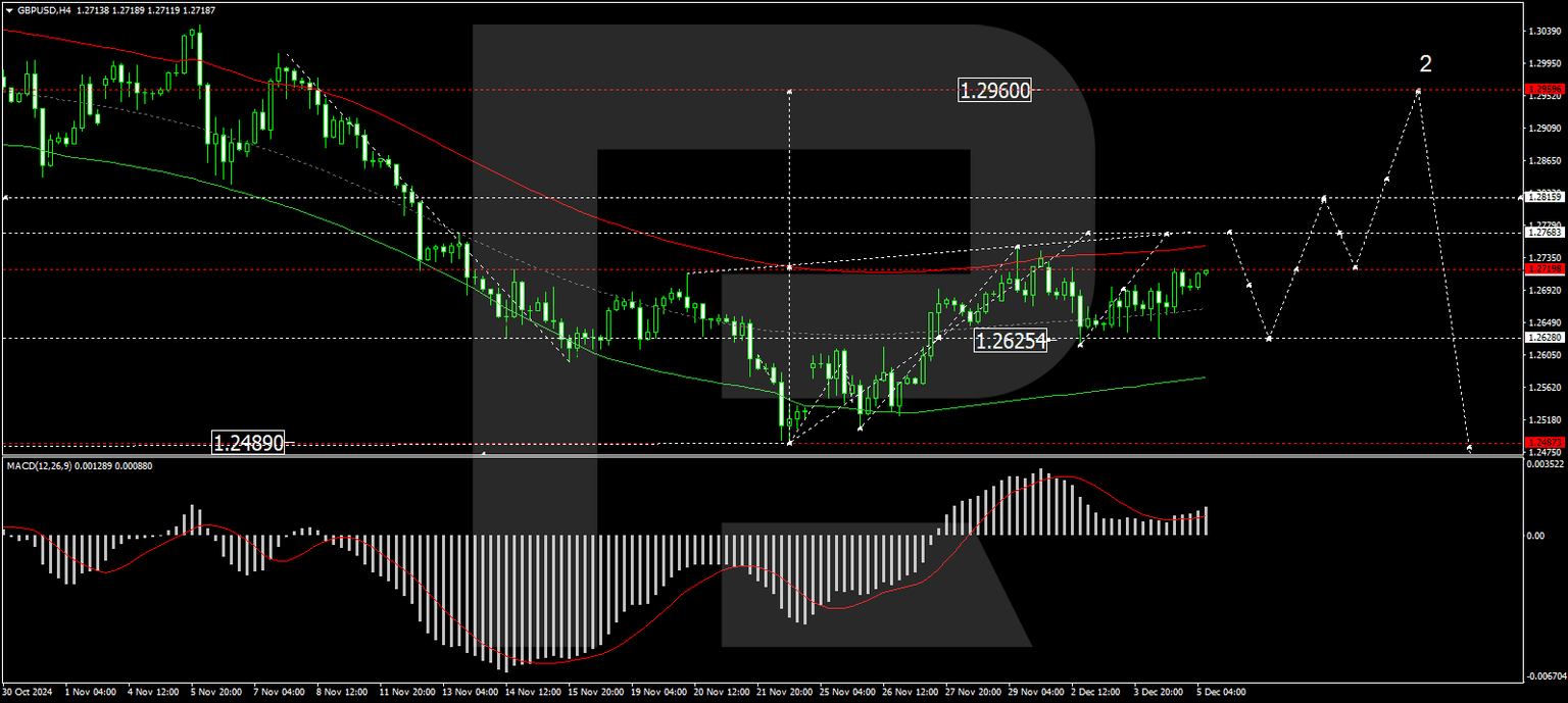 GBPUSD