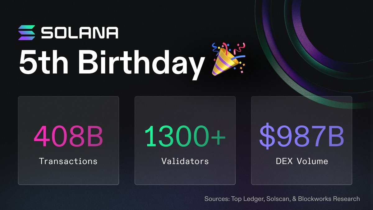 Solana fifth anniversary stats, March 2025 | Source: X.com/Solana 