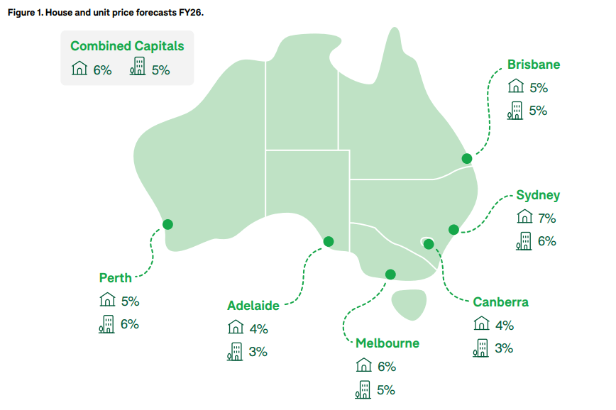 House and unit price forecasts