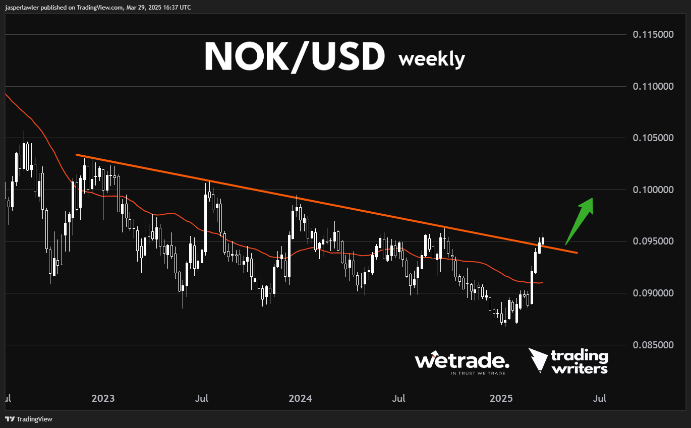 NOKUSD