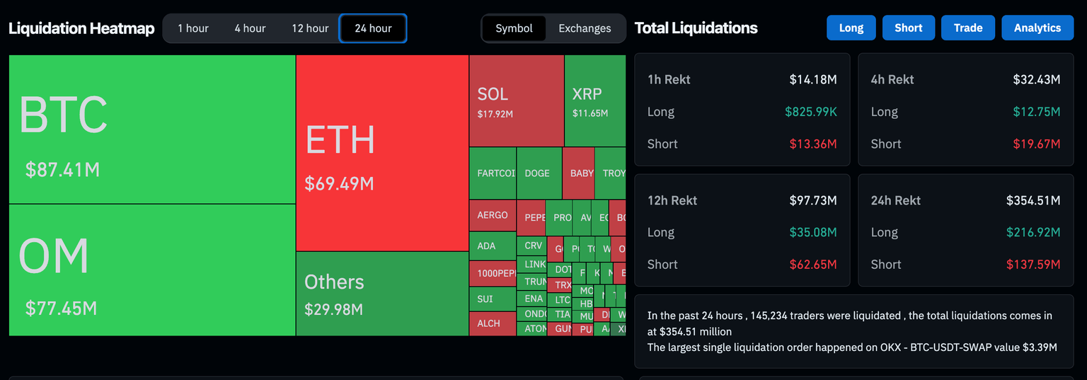 Crypto derivative market performance | Source: Coinglass