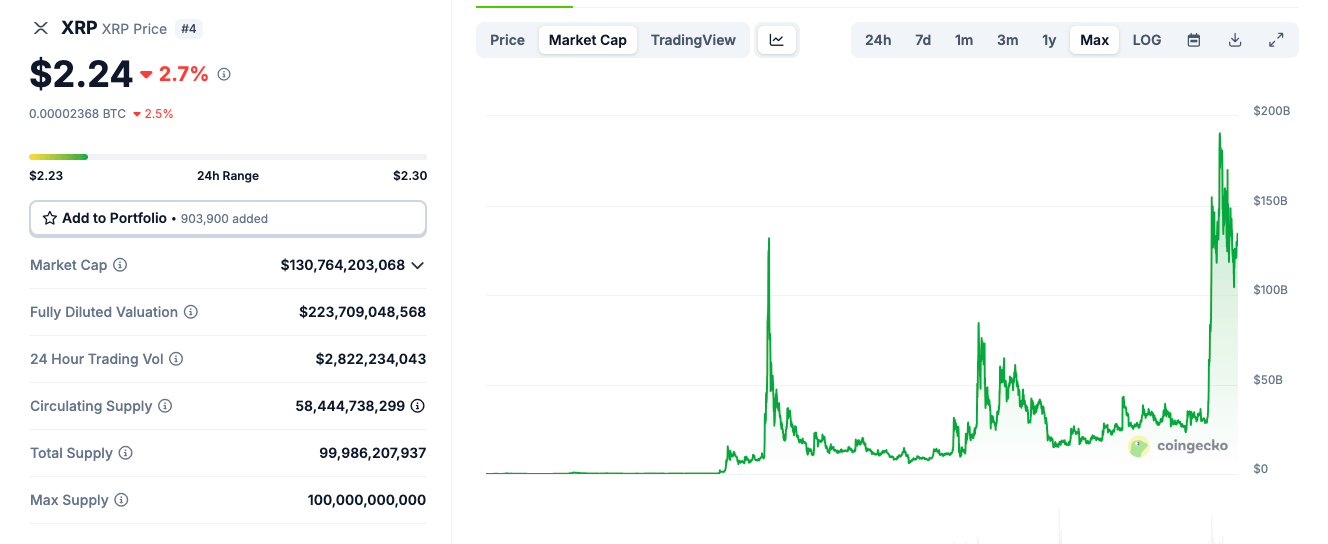 US SEC postpones verdict on Ripple (XRP) ETF | SEC.gov