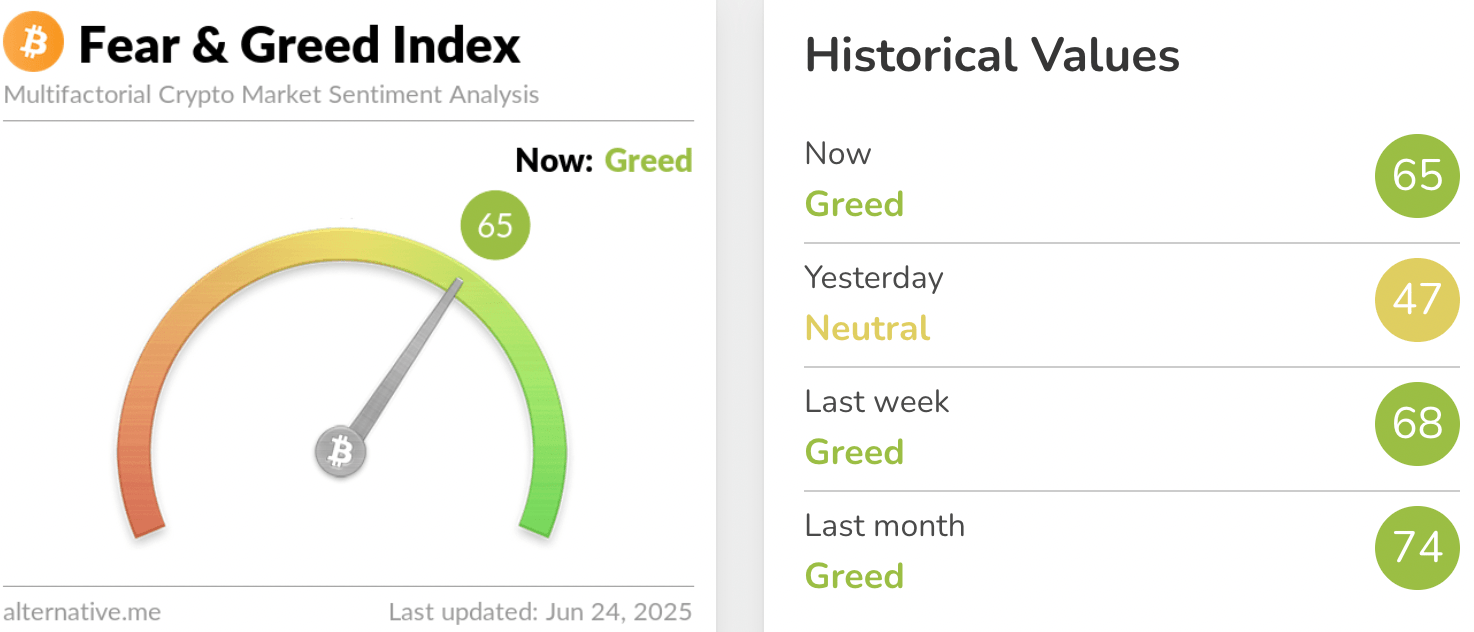 Fear and greed index