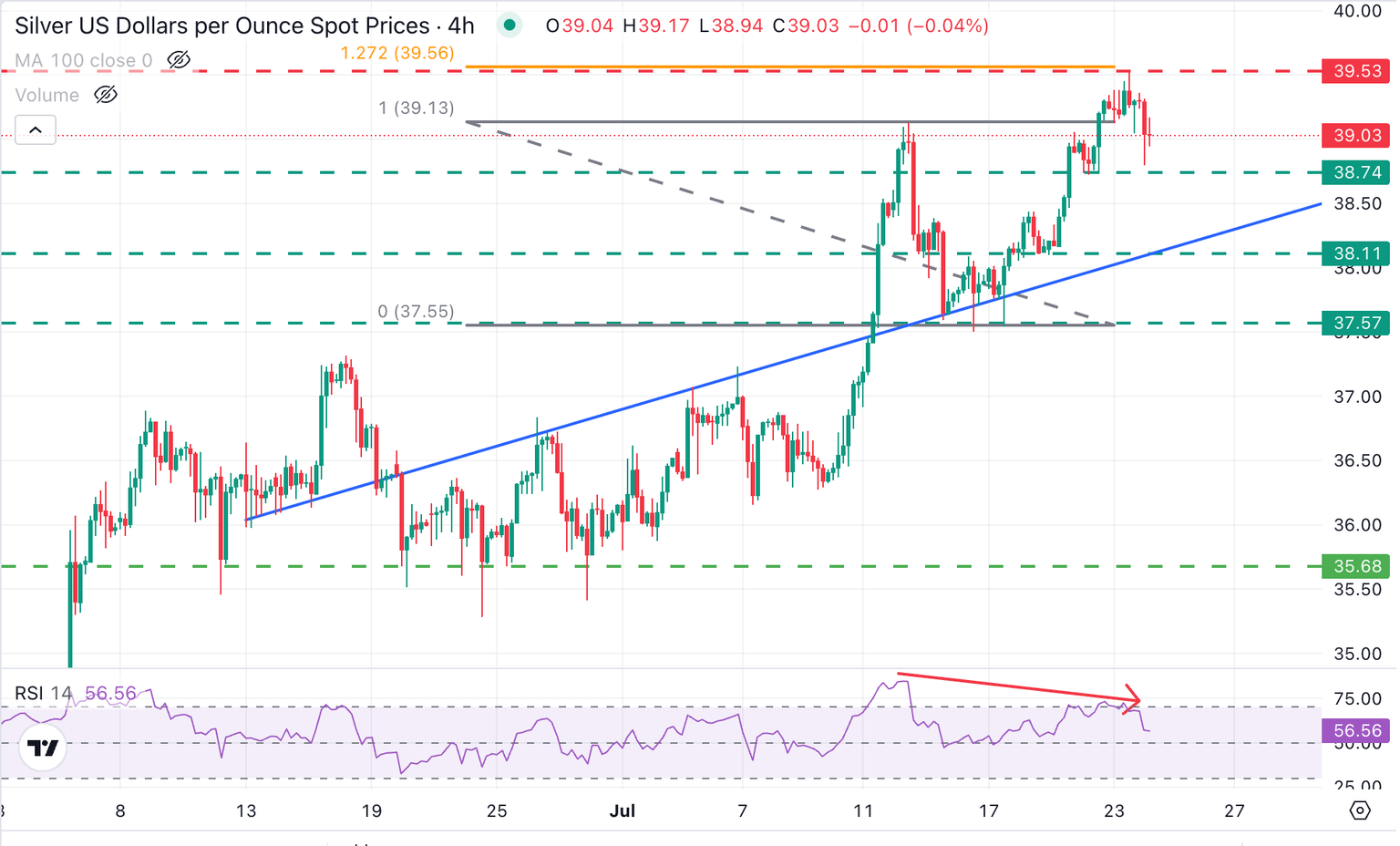 XAG/USD 4-Hour Chart