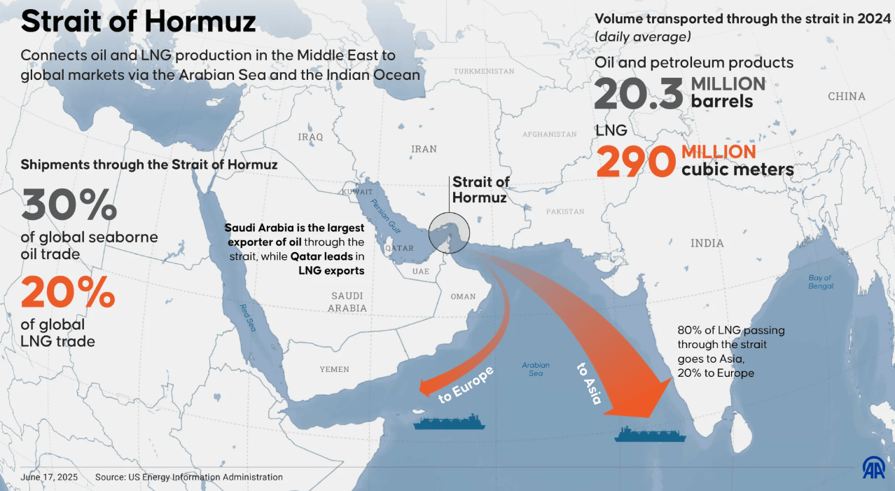 Strait of Hormuz