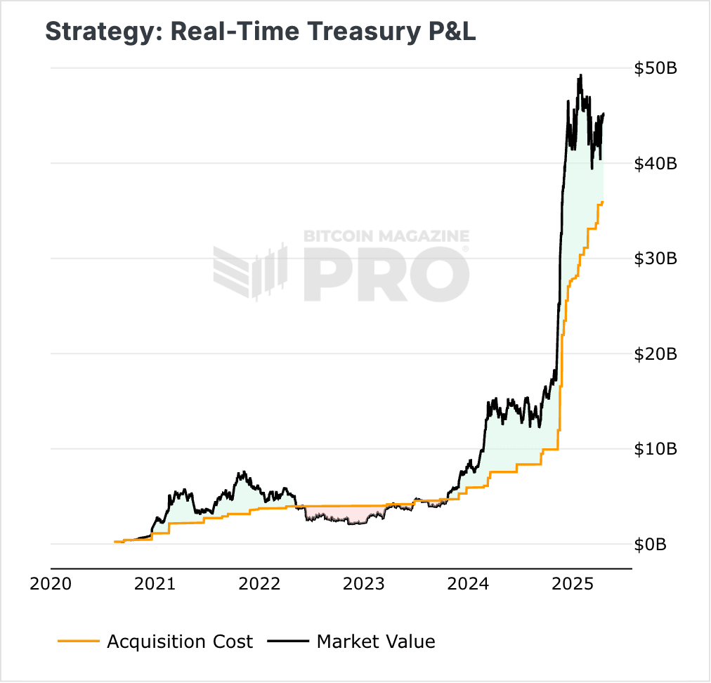 Strategy real-time P&L