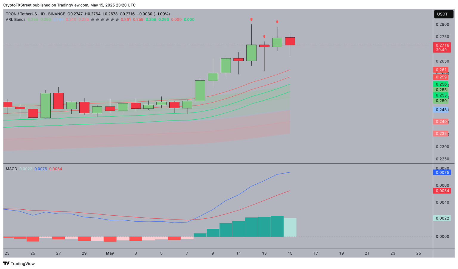  TRON Price Forecast | TRXUSDT