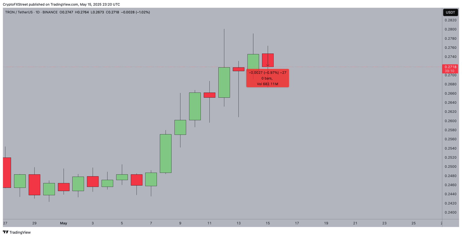 Tron (TRX) Price Action, May 16, 2025 | Source: TradingView/Binance