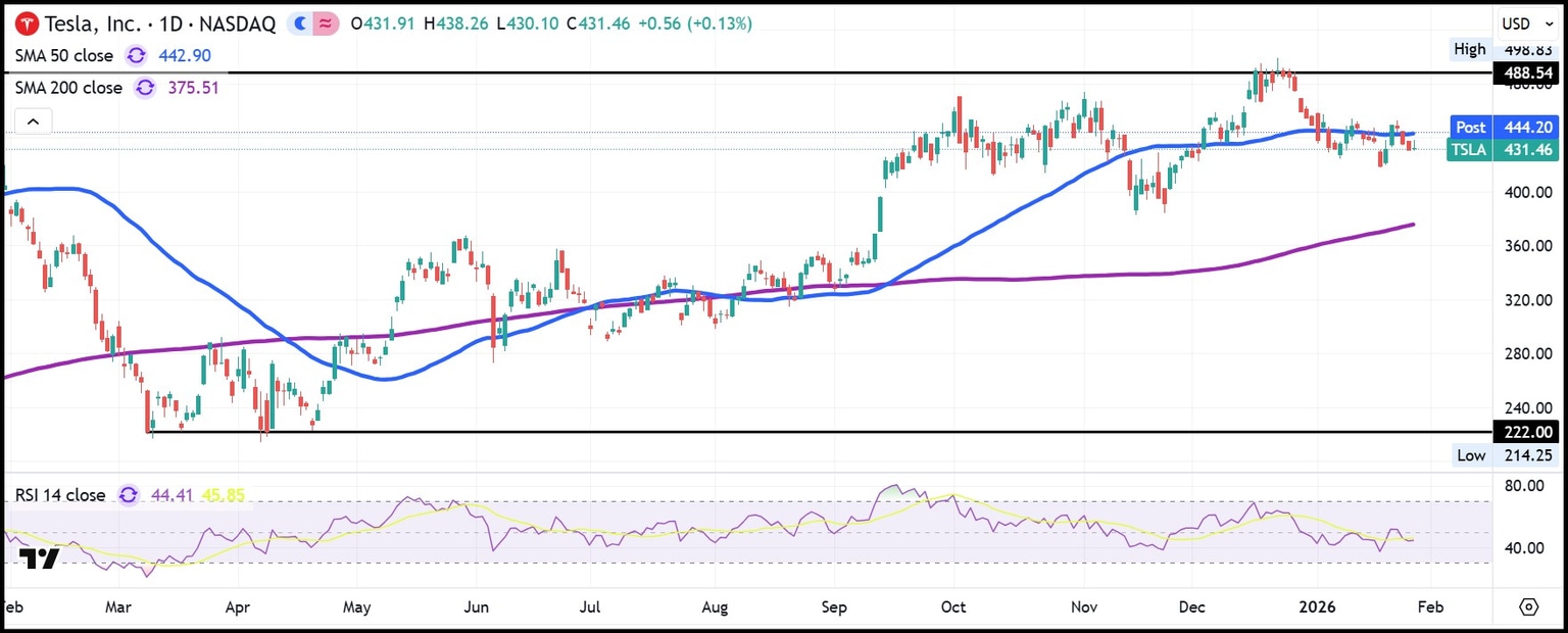 Tesla TSLA share price stock price