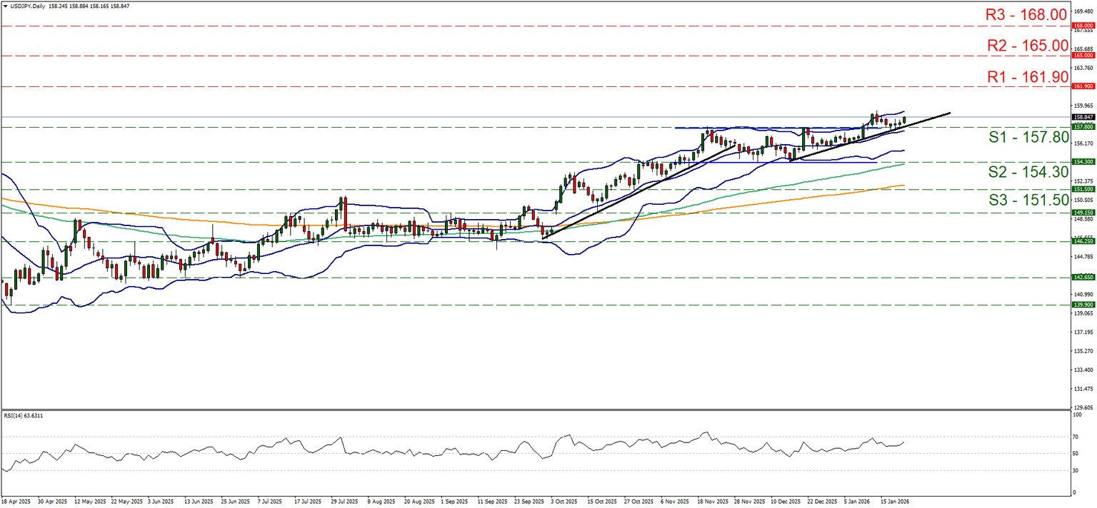 USDJPY