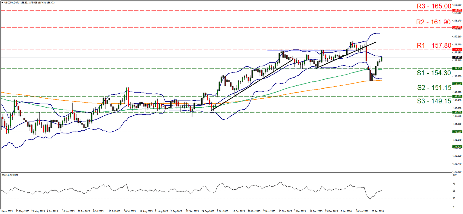 USDJPY