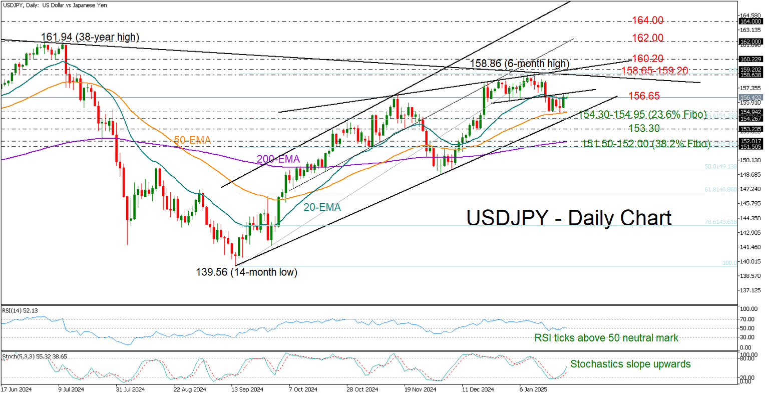 USDJPY