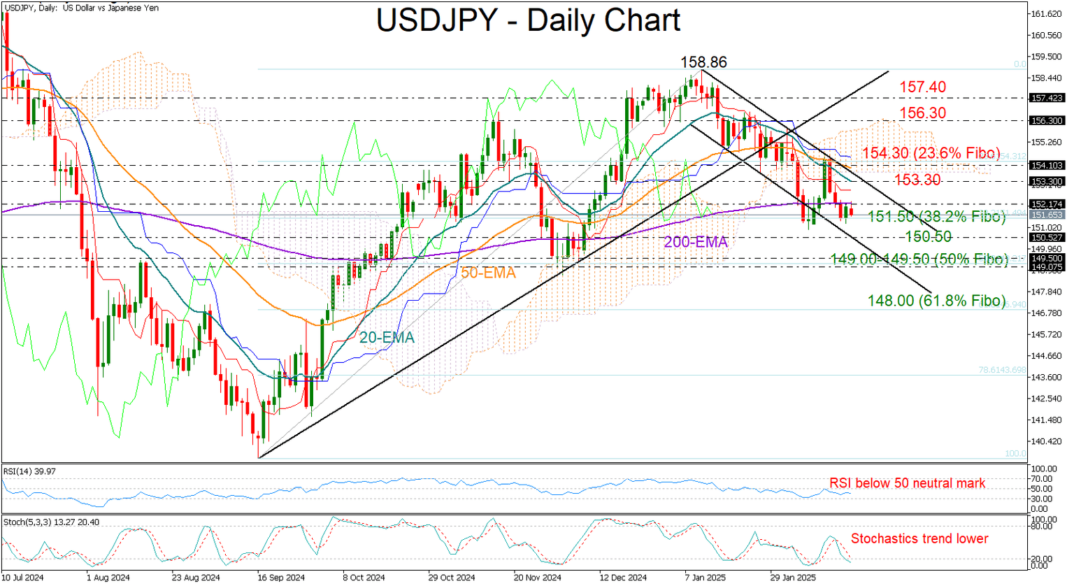 USDJPY