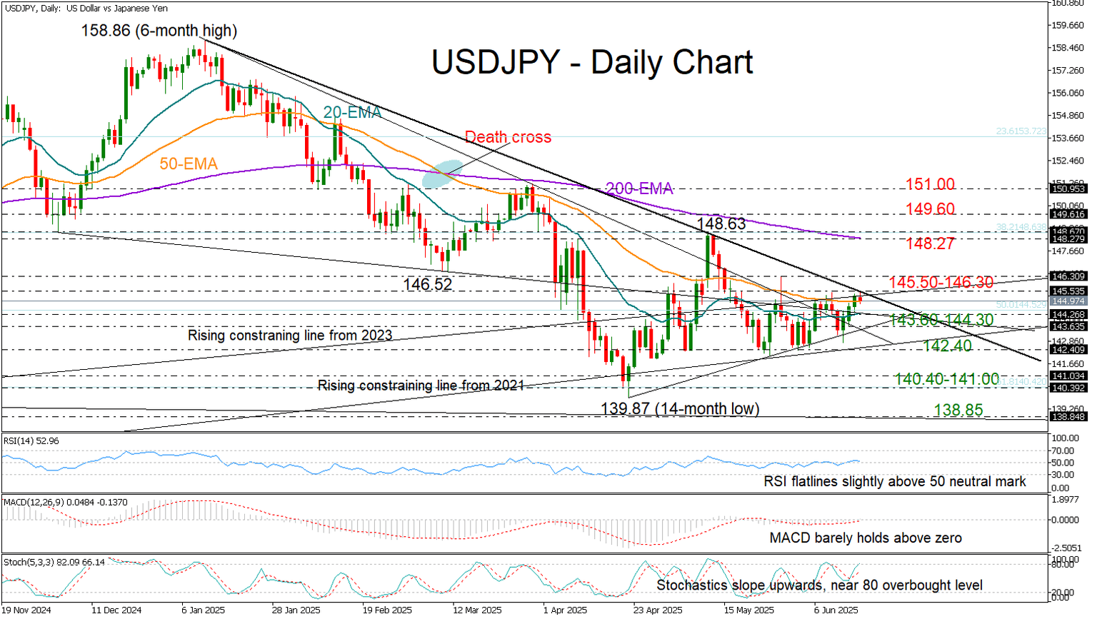 USDJPY