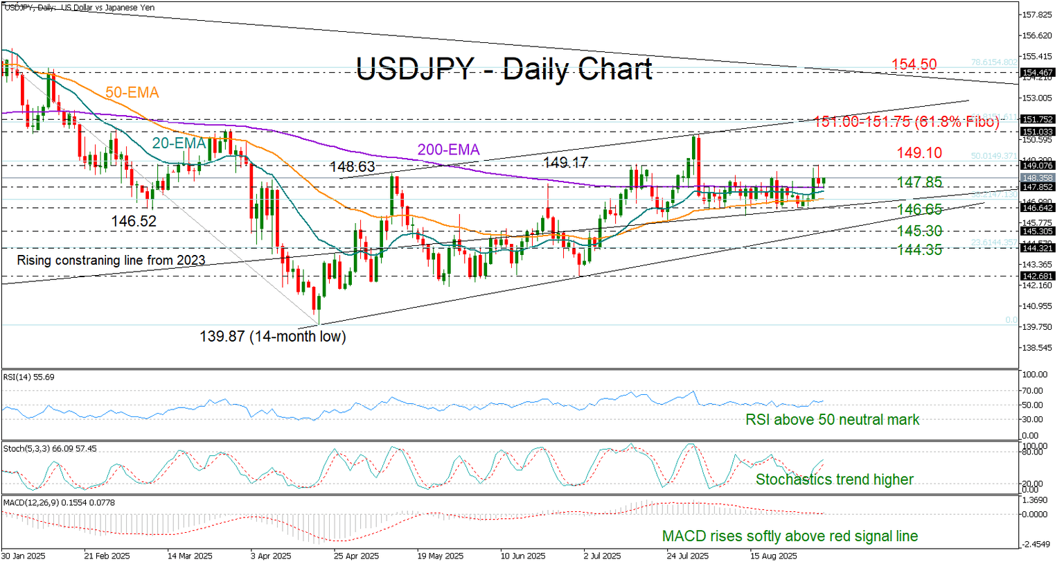USDJPY