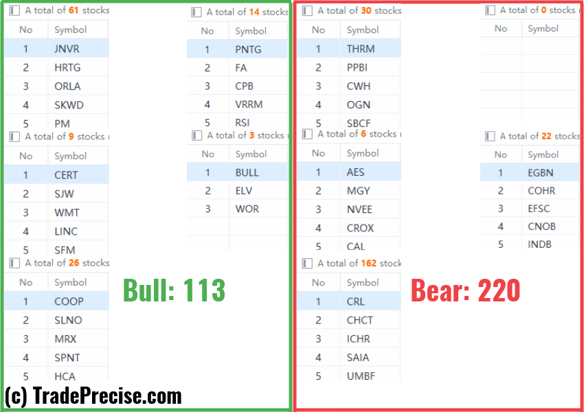 Wyckoff method stock screener