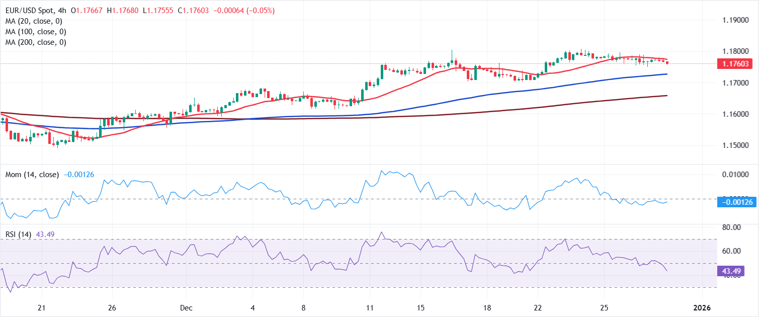 Chart Analysis EUR/USD