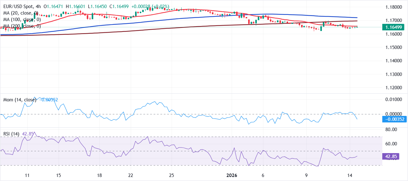 Chart Analysis EUR/USD
