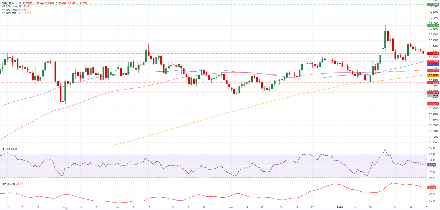 Chart Analysis EUR/USD