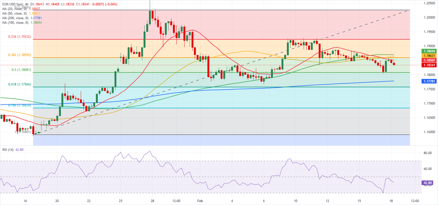 Chart Analysis EUR/USD