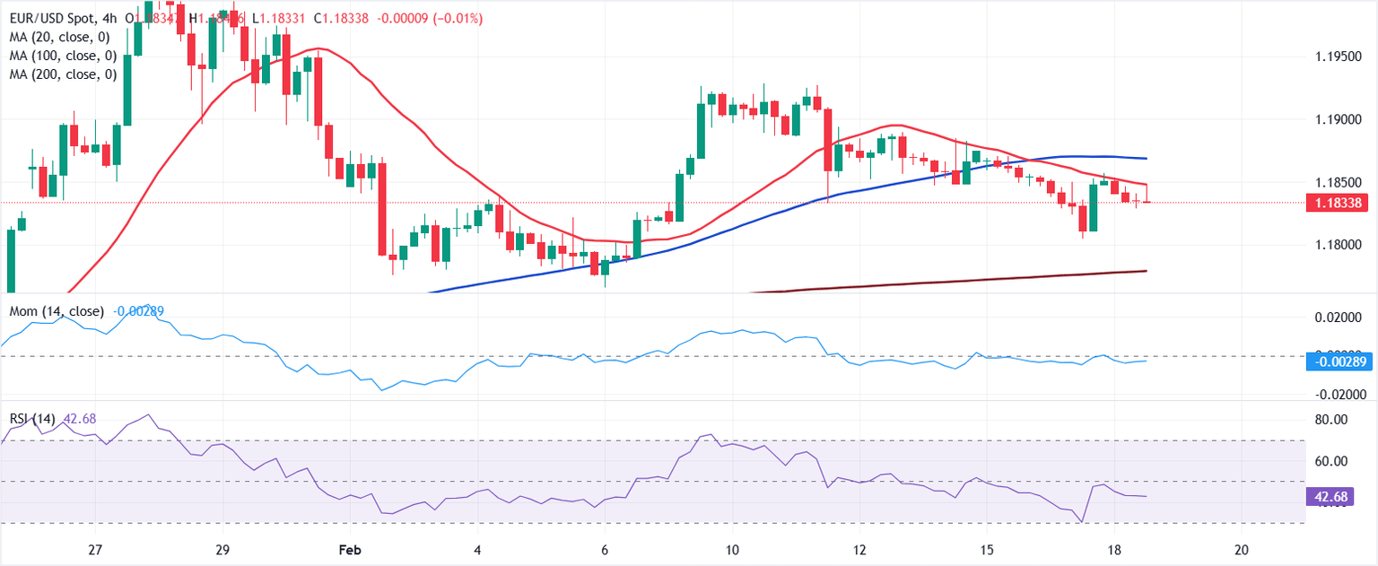 Chart Analysis EUR/USD