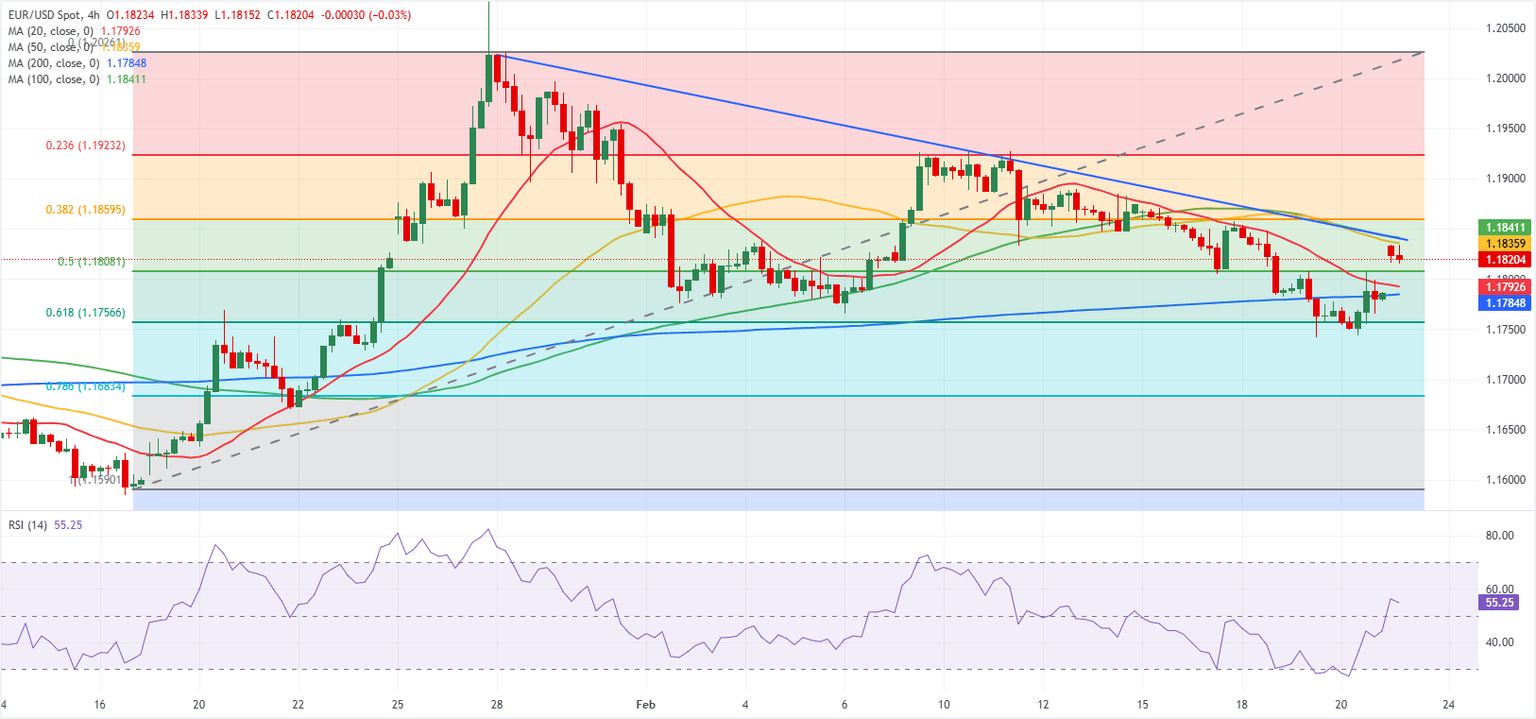 Chart Analysis EUR/USD