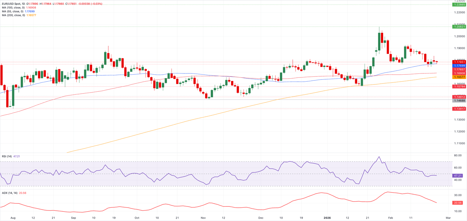 Chart Analysis EUR/USD