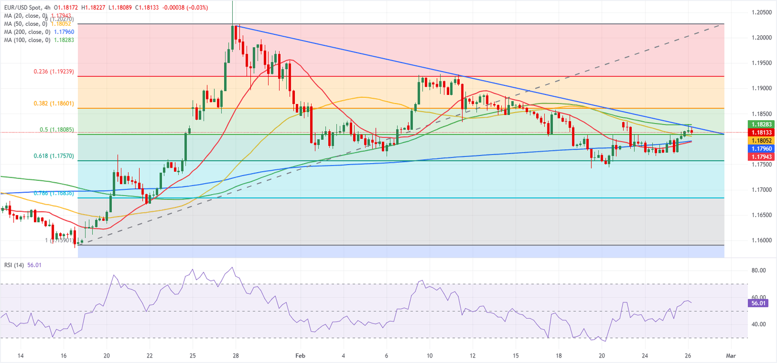 Chart Analysis EUR/USD