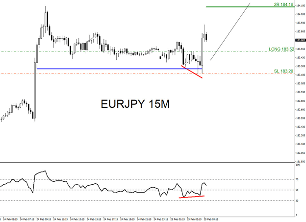 EURJPY