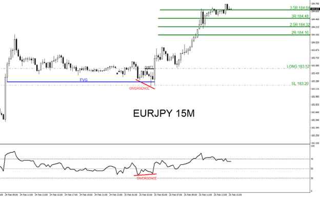 EURJPY