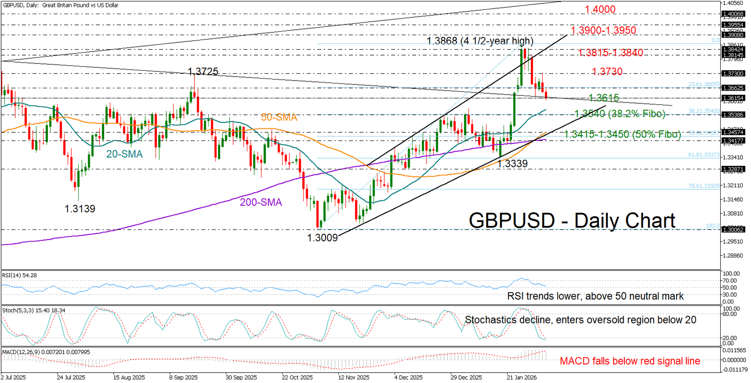 GBPUSD
