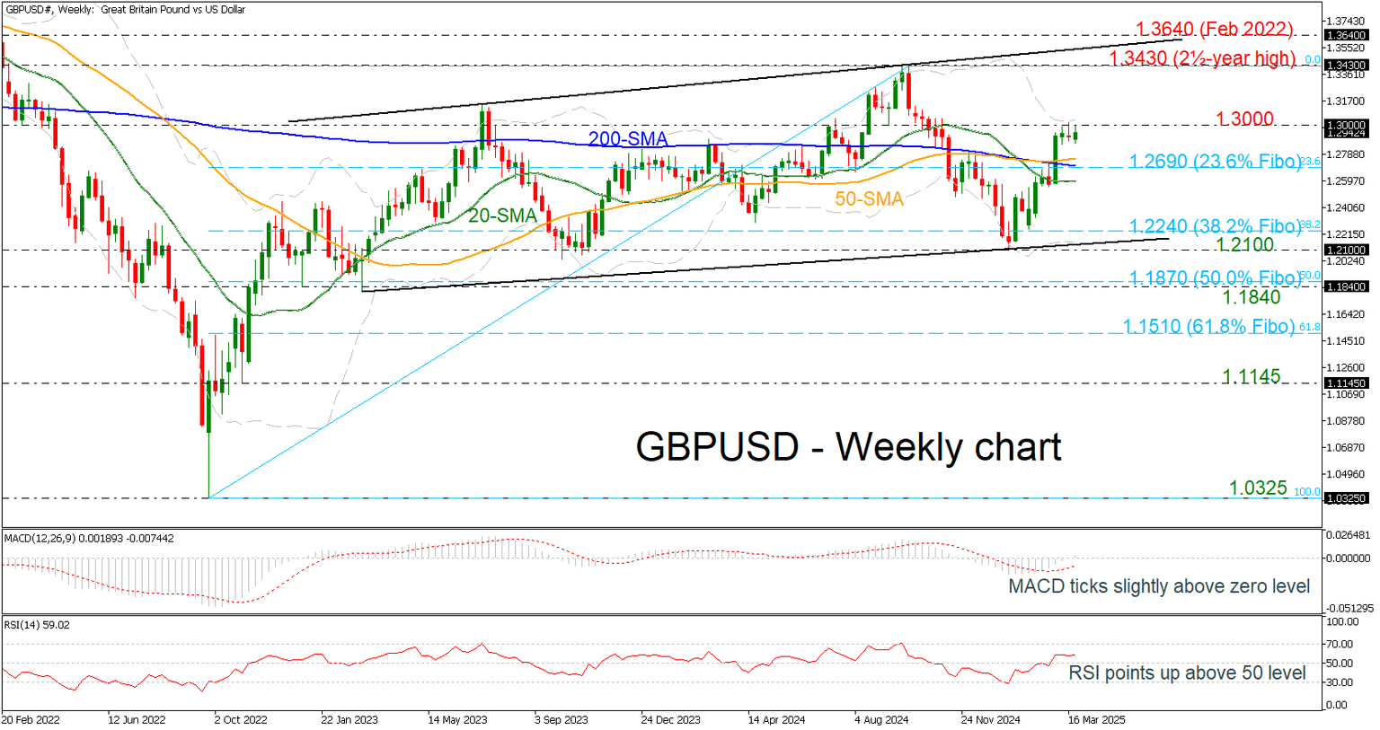 GBPUSD