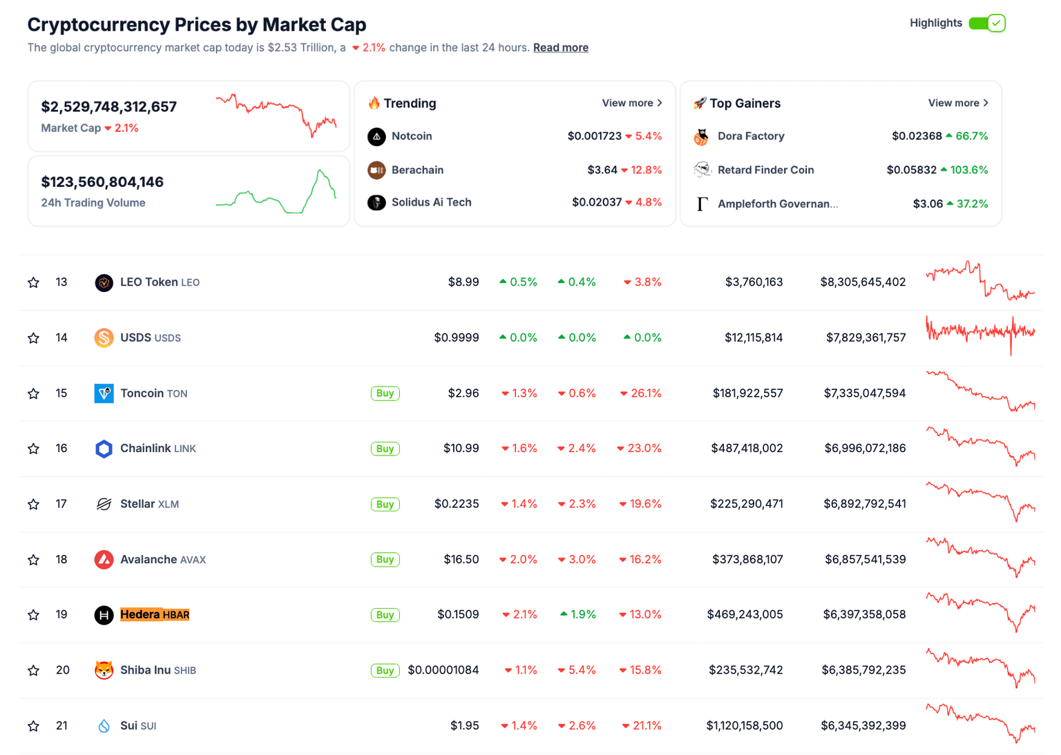 Crypto market performance, April 8 | source: Coingecko
