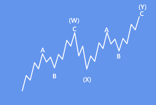 basiccomplexcorrection