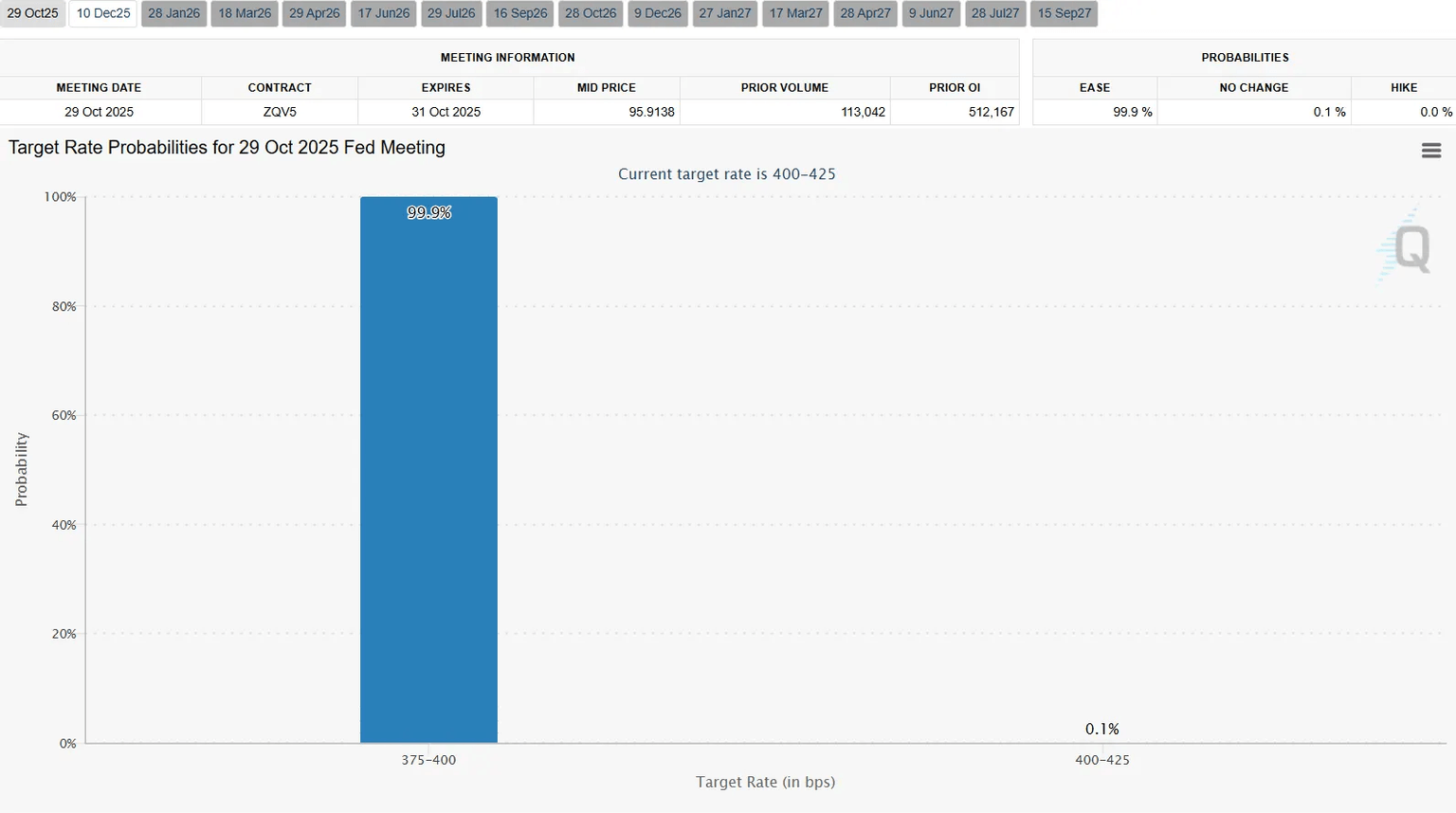 Fed policy effect chart
