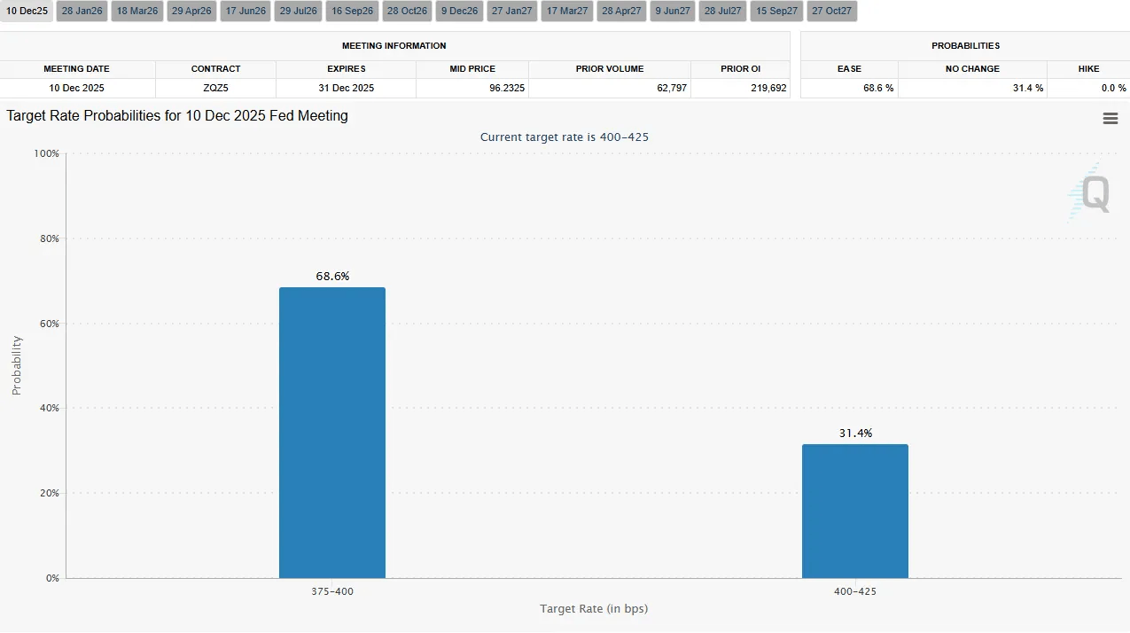 Fed cut macro setup