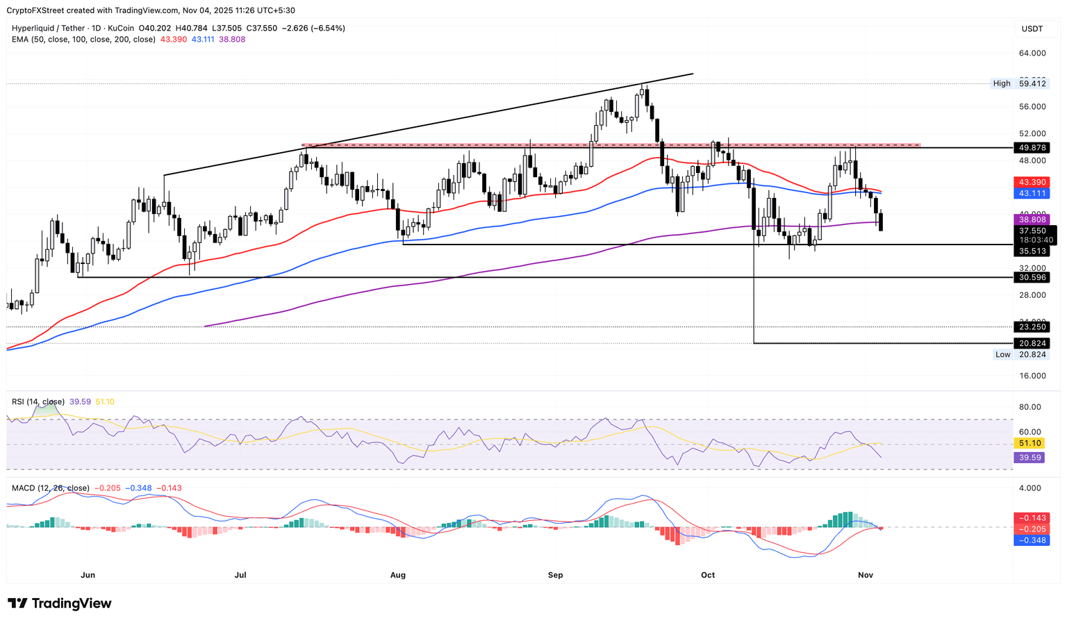 Hyperliquid tradingview chart.