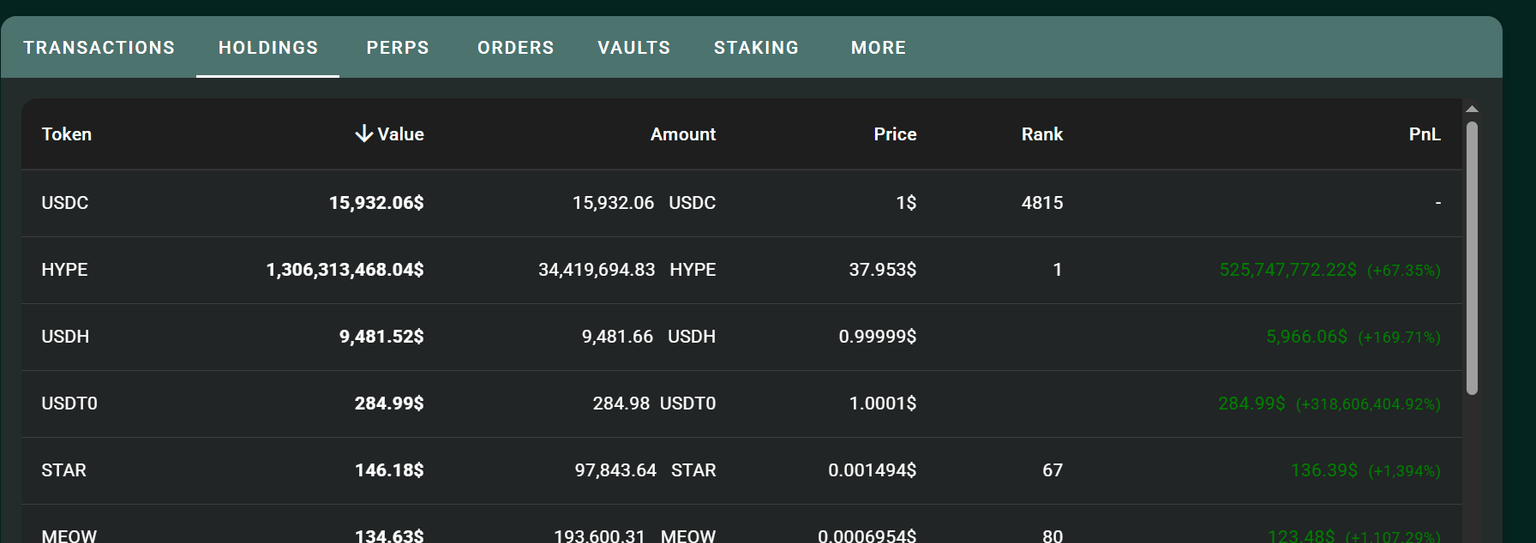 Hyperliquid Assistance Fund. Source: Hypurrscan.