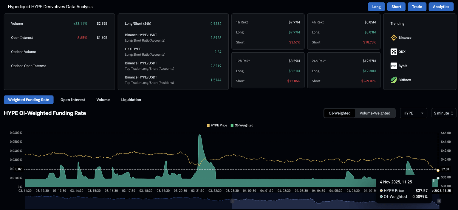 Hyperliquid derivatives data. Source: CoinGlass.