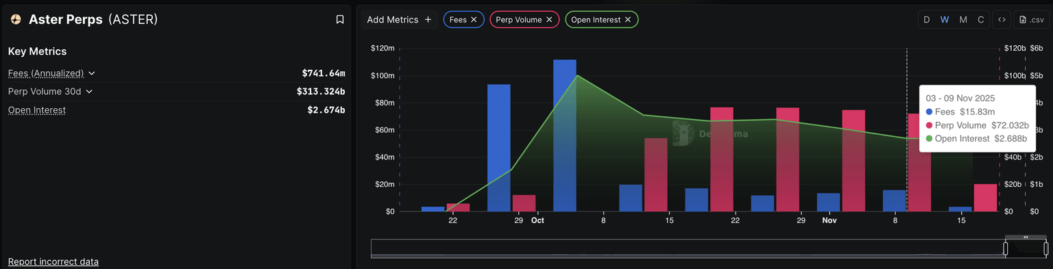 Aster perps data. Source: DeFiLlama.