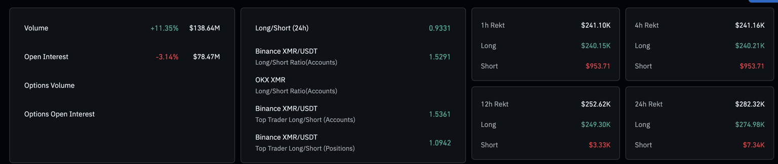 XMR derivatives data. Source: CoinGlass.