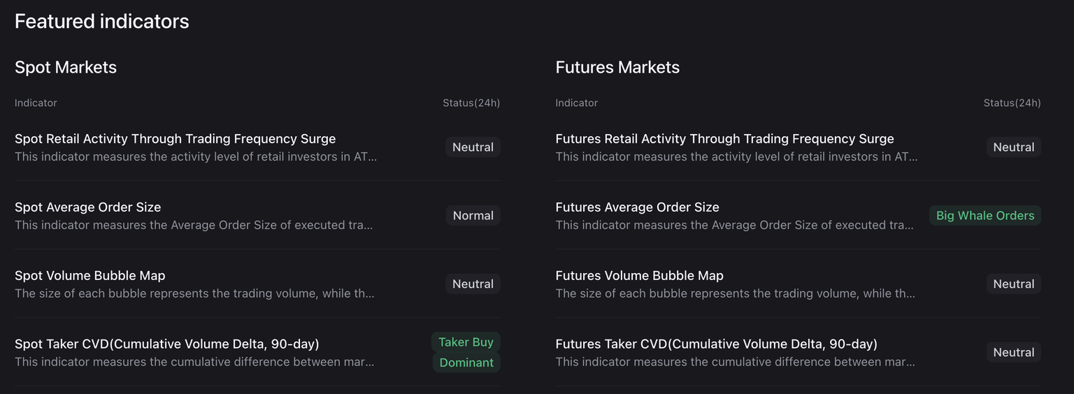 Cosmos derivatives indicators. Source: CryptoQuant.