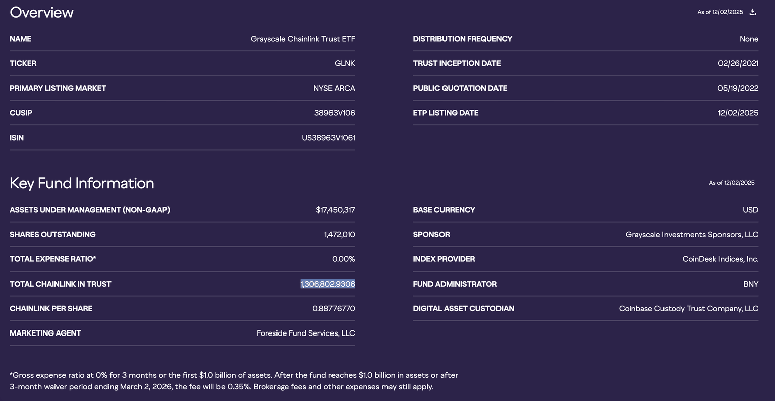 Grayscale LINK ETF overview. Source: Grayscale.