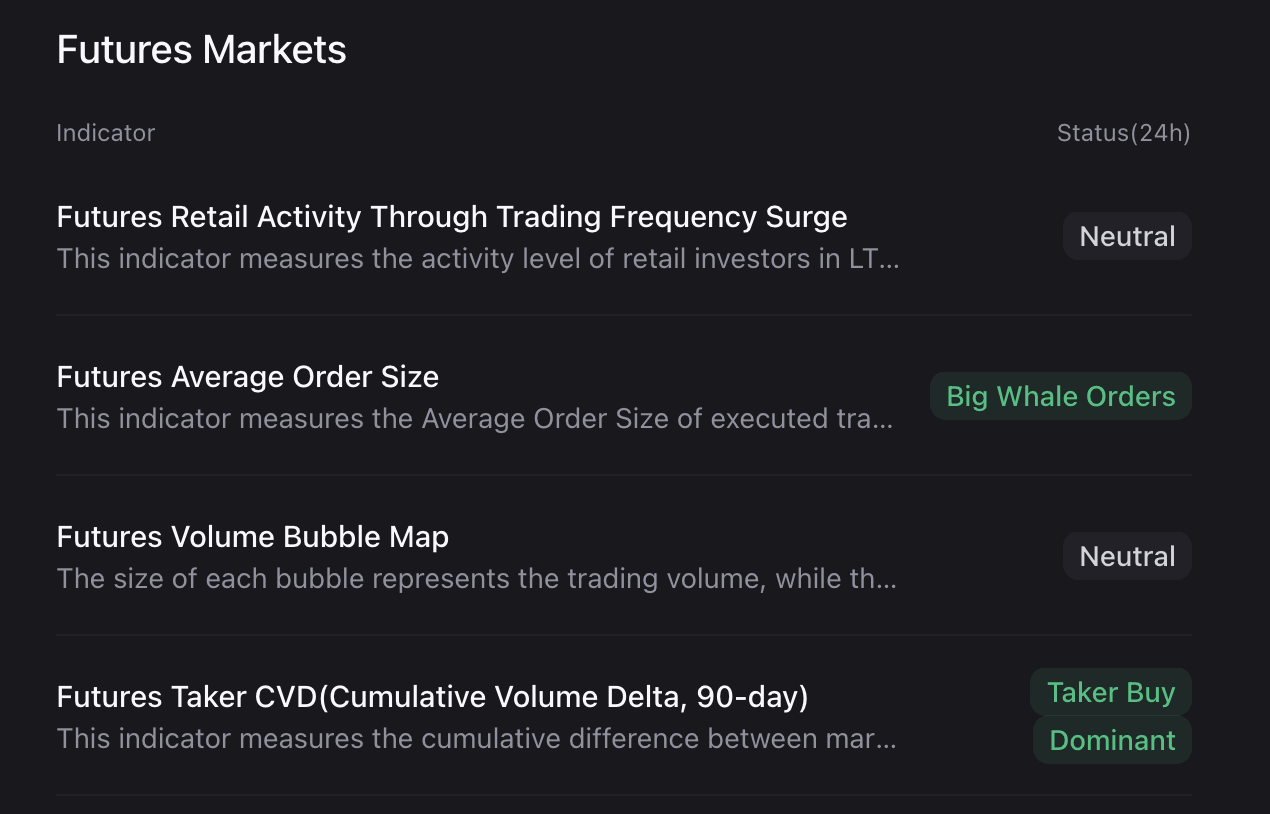 Litecoin futures market indicators. Source: CryptoQuant.