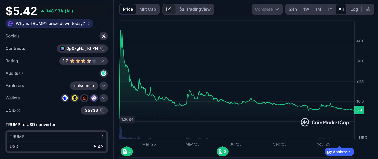 Memecoins will rise from the dead, but in a new form: Crypto exec